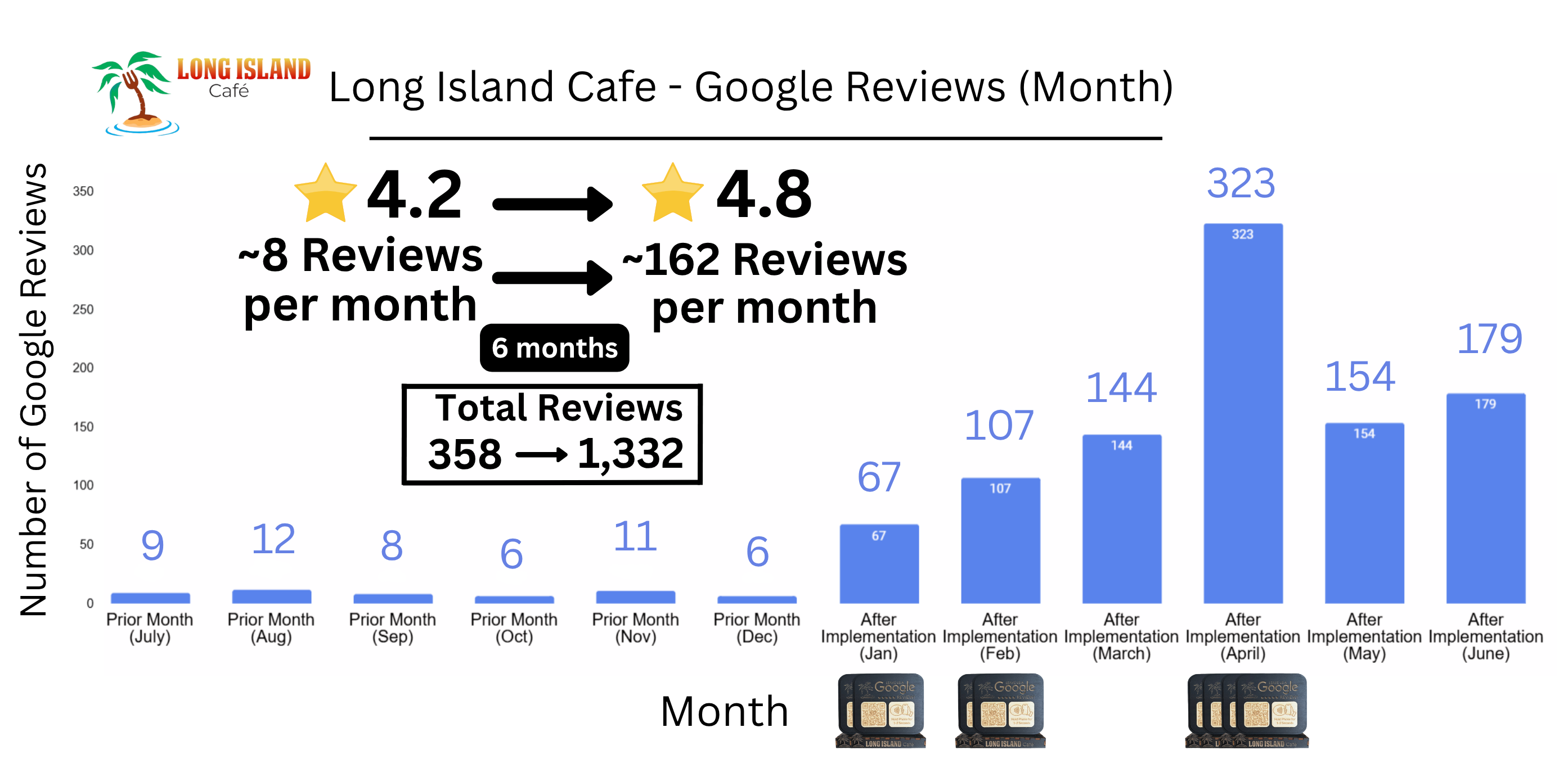 Increase Google Reviews Overnight! Google TapStand