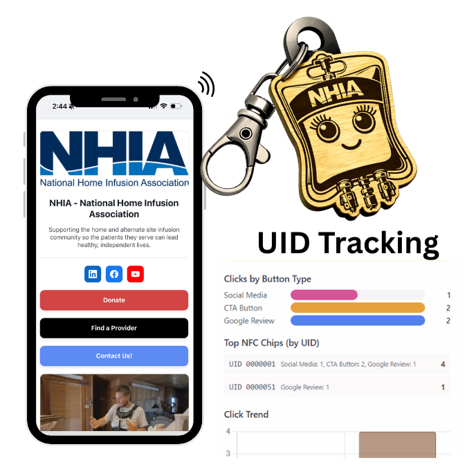 Tracking NFC Keychains to Boost Engagement at Tradeshow/Events